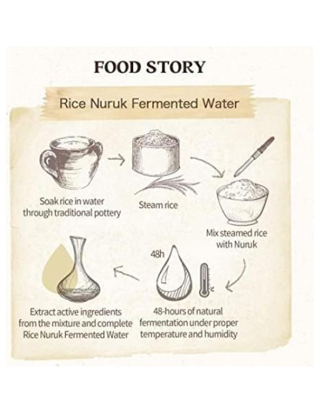 SKINFOOD Set de Cuidado Facial: Mascarilla de Arroz 99g y Espuma 150ml