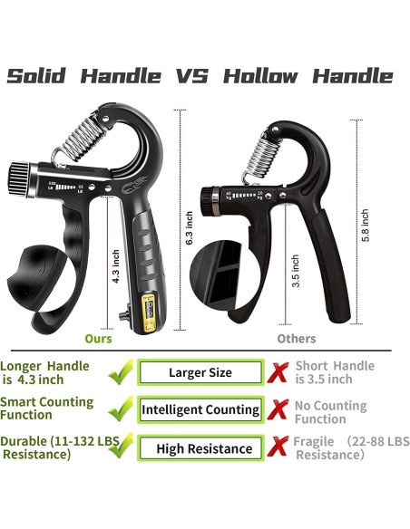 Entrenador de Fuerza de Agarre FLYFE, Ajustable 5-60 kg, Paquete de 2