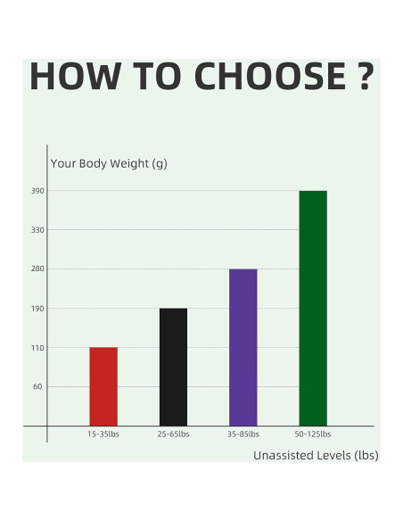 Conjunto de 4 Bandas de Resistencia OTURGC para Ejercicio