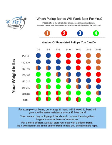 Banda de Resistencia Fit Simplify para Dominadas Verde 50-120kg