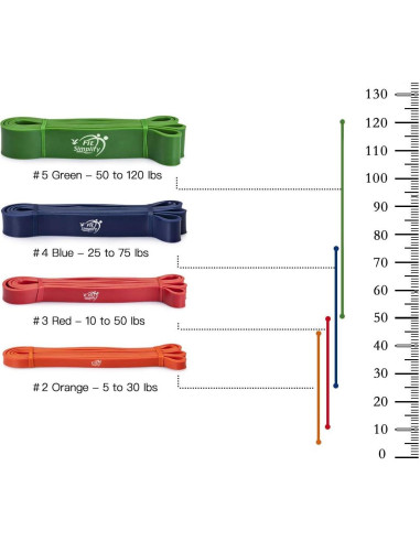 Banda de Resistencia Fit Simplify para Dominadas Verde 50-120kg