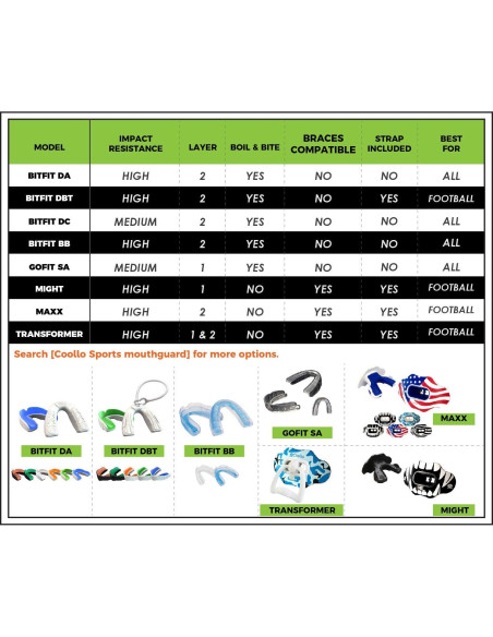 Protector Bucal Deportivo Boil & Bite COOLLO para Adultos