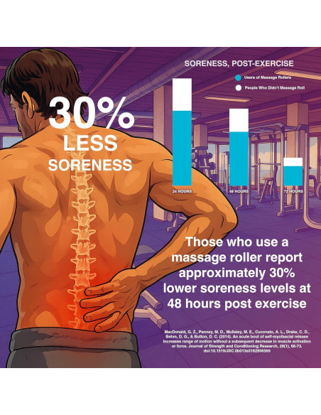 Rodillo de Espuma 321 STRONG - Masajeador de Tejido Profundo