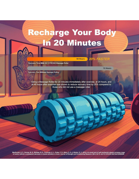 Rodillo de Espuma 321 STRONG - Masajeador de Tejido Profundo