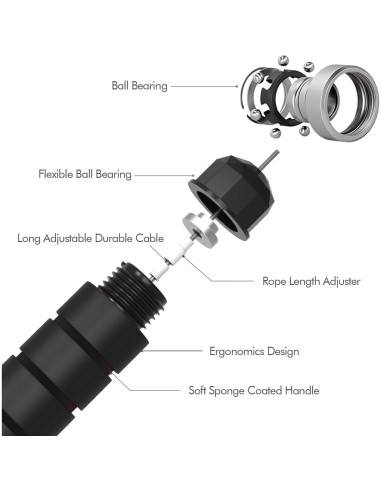 Cuerda de Saltar Ajustable Loocio con Mangos de Espuma 280cm