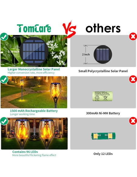 Luces Solares para Exteriores TomCare LED Impermeables