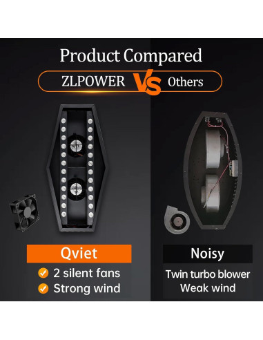 Luz de Llama Falsa ZLPOWER 1.5m 36 LED Efecto Atmosférico