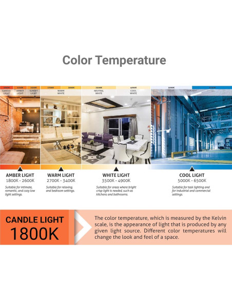 Bombilla de Candelabro Parpadeante Sunlite Petite Naranja E12 3W Paquete 12