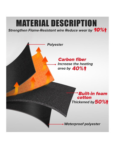 Almohadilla Térmica Portátil JS LifeStyle 48.3cm USB 15H