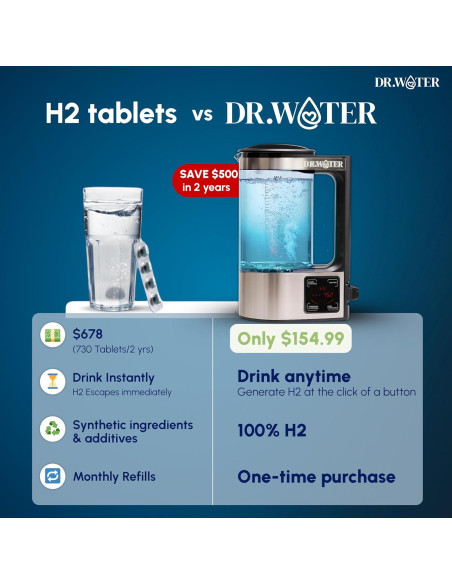 Jarra de Agua de Hidrógeno Dr.Water 2L - Libre de BPA