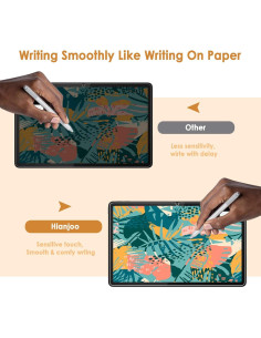 Paquete de 2 Protectores de Pantalla Hianjoo para Lenovo Tab M11 11" 2