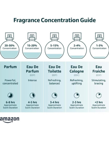 Muestras de Fragancias de Lujo para Mujeres - 10 Viales