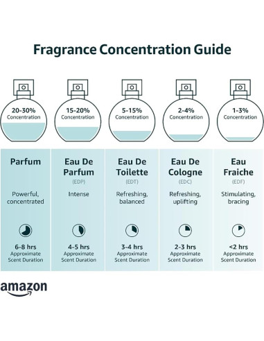 Fragancia Original By Police para Hombres 100ml - Aroma Fougere