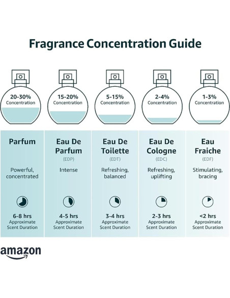 Fragancia Original By Police para Hombres 100ml - Aroma Fougere