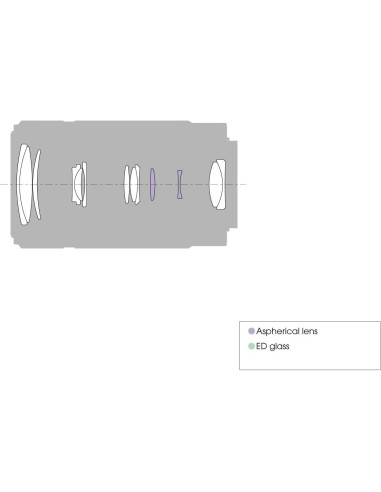 Lente Zoom Sony E 55-210mm F4.5-6.3 OSS Renovado