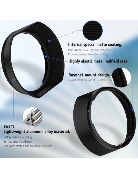 Capucha de lente cuadrada Haoge LH-VM35MB para Voigtlander 35mm 40mm 50mm