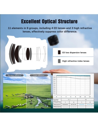 Lente VILTROX 56mm F1.7 Autofocus para Fujifilm X-Mount