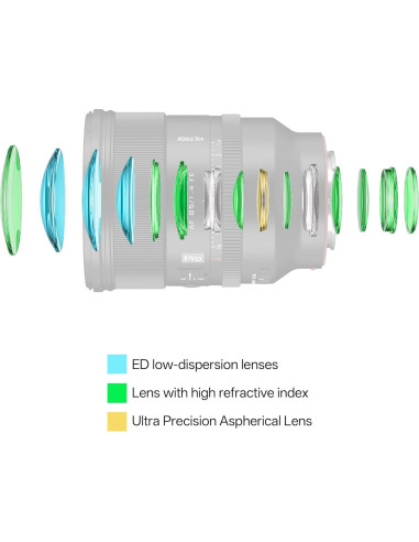 Lente VILTROX 85mm f/1.4 Pro FE para Sony - AF, Alta Nitidez