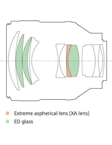 Lente Sony FE 85mm f/1.4 GM + Kit de Filtros y Accesorios
