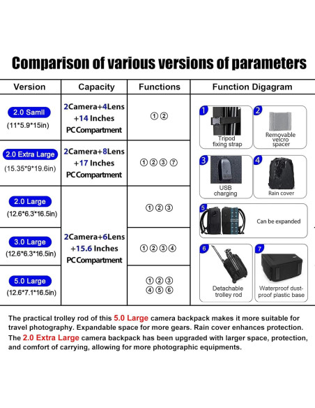Mochila CADeN Profesional para Cámara DSLR/SLR Verde Impermeable