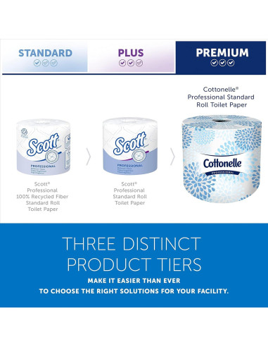 Papel Higiénico Cottonelle Profesional 2 Capas 60 Rollos 451 Hojas