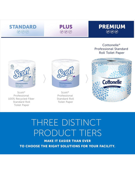 Papel Higiénico Cottonelle Profesional 2 Capas 60 Rollos 451 Hojas