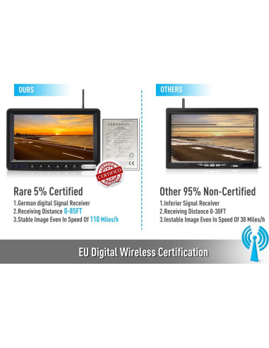 Sistema de Cámara de Respaldo Inalámbrica ZEROXCLUB WX02 7" HD