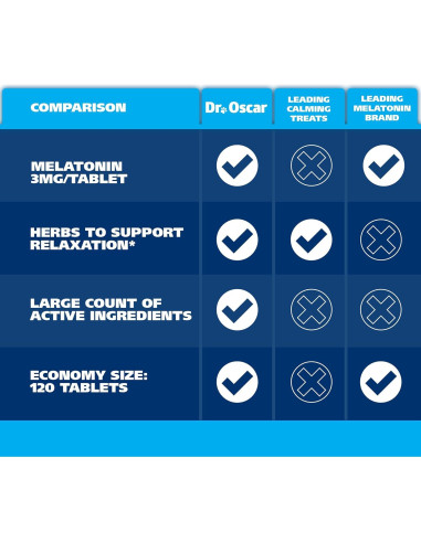 Pastillas para dormir perros Dr. Oscar con melatonina 120 tabletas