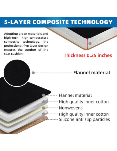Cojín de Asiento RuiYue Carry para Tesla Model 3 y Y - Negro 2Pcs