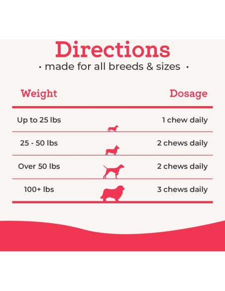 Suplemento Multivitamínico para Perros VetPro 120 Masticables