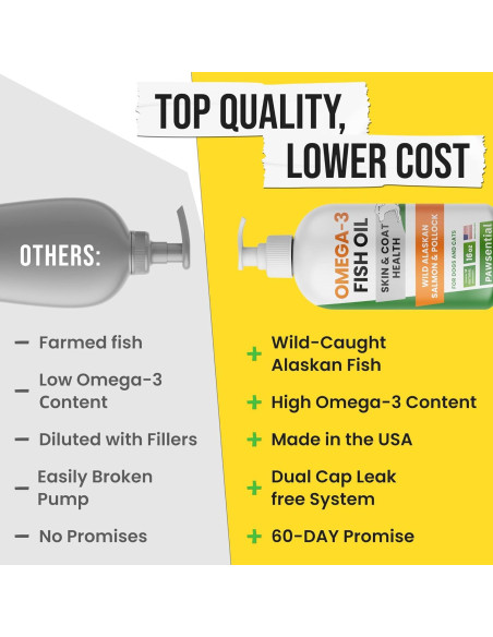 Aceite de Pescado Omega 3 Pawsential 473 ml para Perros y Gatos