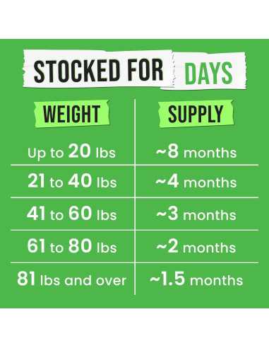 Aceite de Pescado Omega 3 Pawsential 473 ml para Perros y Gatos