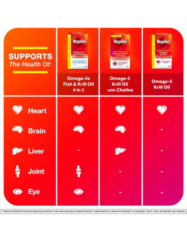 Suplemento Omega-3 Megared 500mg 80 Cápsulas Blandas