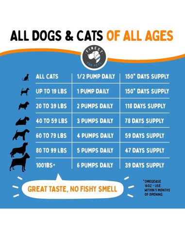 Aceite de Pescado Omega 3 Omegease 473 ml para Perros y Gatos