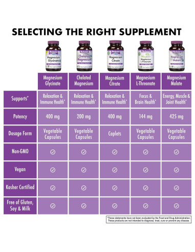 Glicinato de Magnesio Bluebonnet 400mg 120 Cápsulas Vegetales