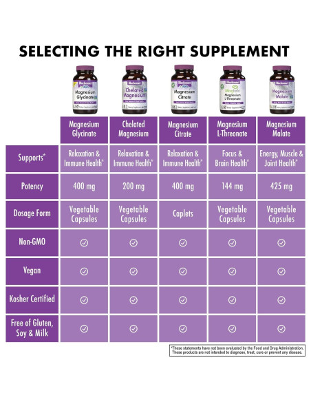 Glicinato de Magnesio Bluebonnet 400mg 120 Cápsulas Vegetales