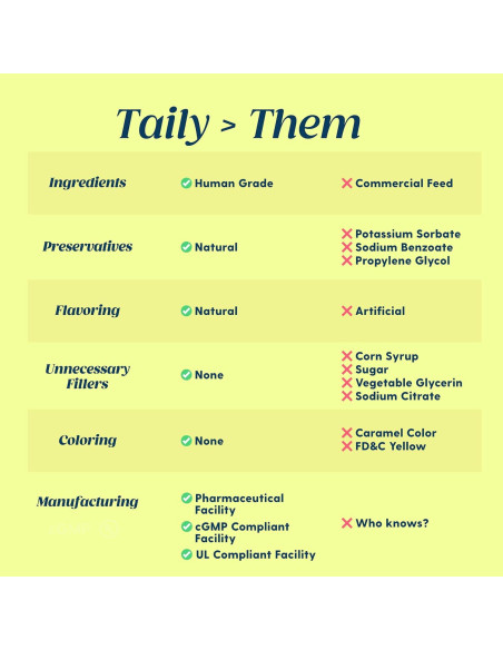 Suplemento de Hierro Líquido Taily para Perros y Gatos 113g