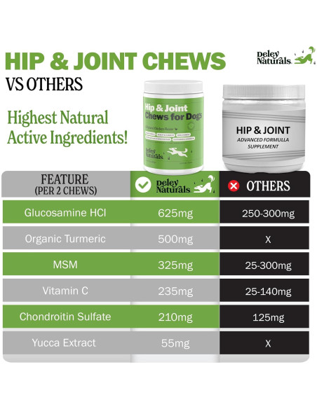 Suplemento Articular para Perros Deley Naturals - 120 Masticables con Glucosamina y Condroitina