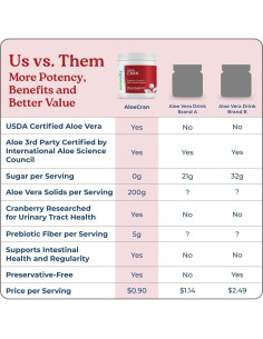 NatureCity AloeCran Bebida Sin Azúcar 425g | Aloe Vera y Arándano 2