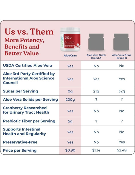NatureCity AloeCran Bebida Sin Azúcar 425g | Aloe Vera y Arándano