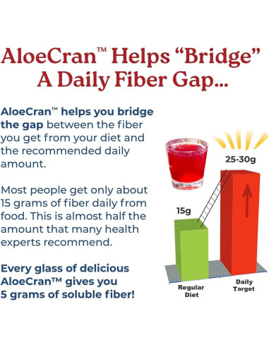 NatureCity AloeCran Bebida Sin Azúcar 425g | Aloe Vera y Arándano