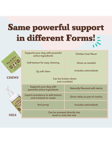 Natural Dog Company Aceite de Glucosamina 473 ml para Perros