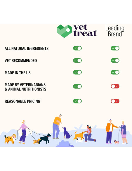 Suplemento de Glucosamina Vet Treat para Perros - 120 Masticables