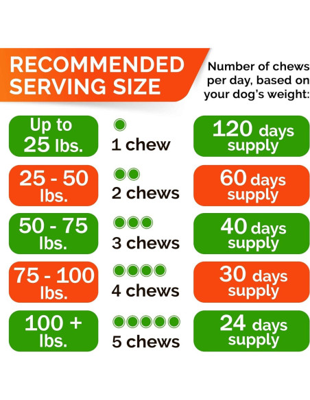 Chicles de Cánamo para Perros StrellaLab 120 Ct - Glucosamina