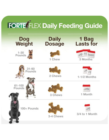 Suplemento Masticable Forte Flex K9 - Glucosamina y Colágeno
