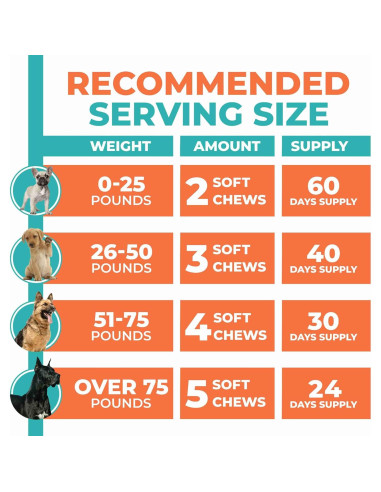 Suplemento Glucosamina y Condroitina para Perros - Fur & Health