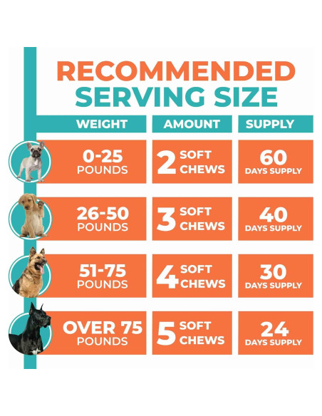 Suplemento Glucosamina y Condroitina para Perros - Fur & Health