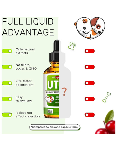 Suplemento UTI para Perros y Gatos Alfa Love Pets 56.7 g