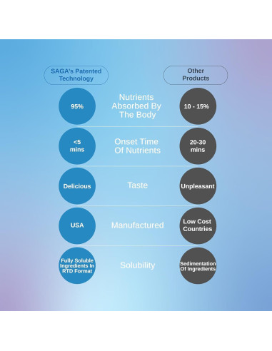 Disparos de Relajación Orgánicos SAGA - 6 Pack 60ml Fresa Pepino