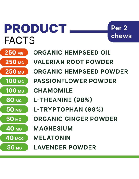 Masticables Calmantes para Perros Pawsential 120 Ct Bacon